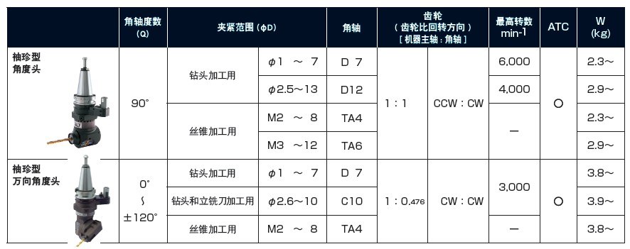 MST小型角度頭小型直角銑頭參數(shù)結構表